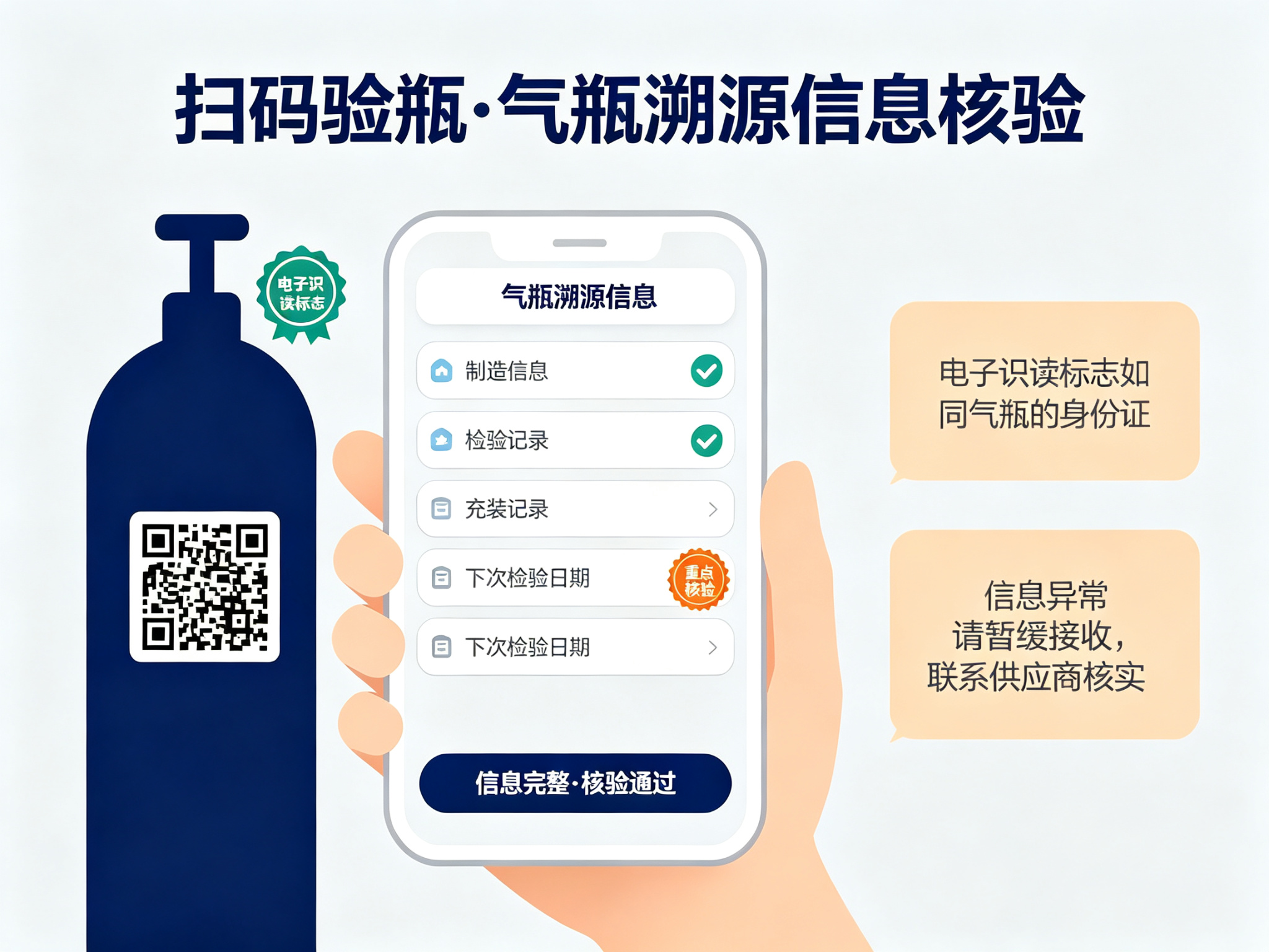 配图4_溯源核验