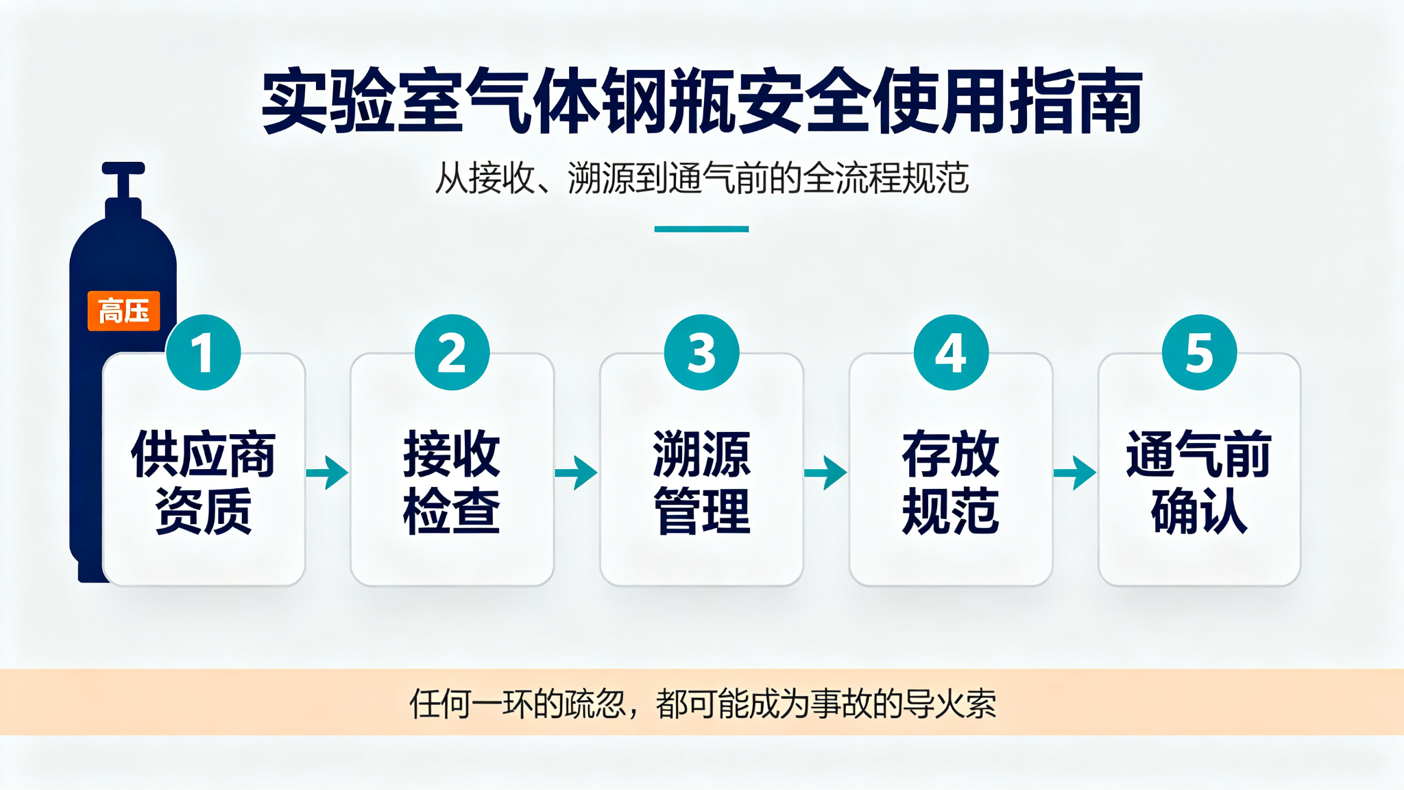 配图1_开篇总览