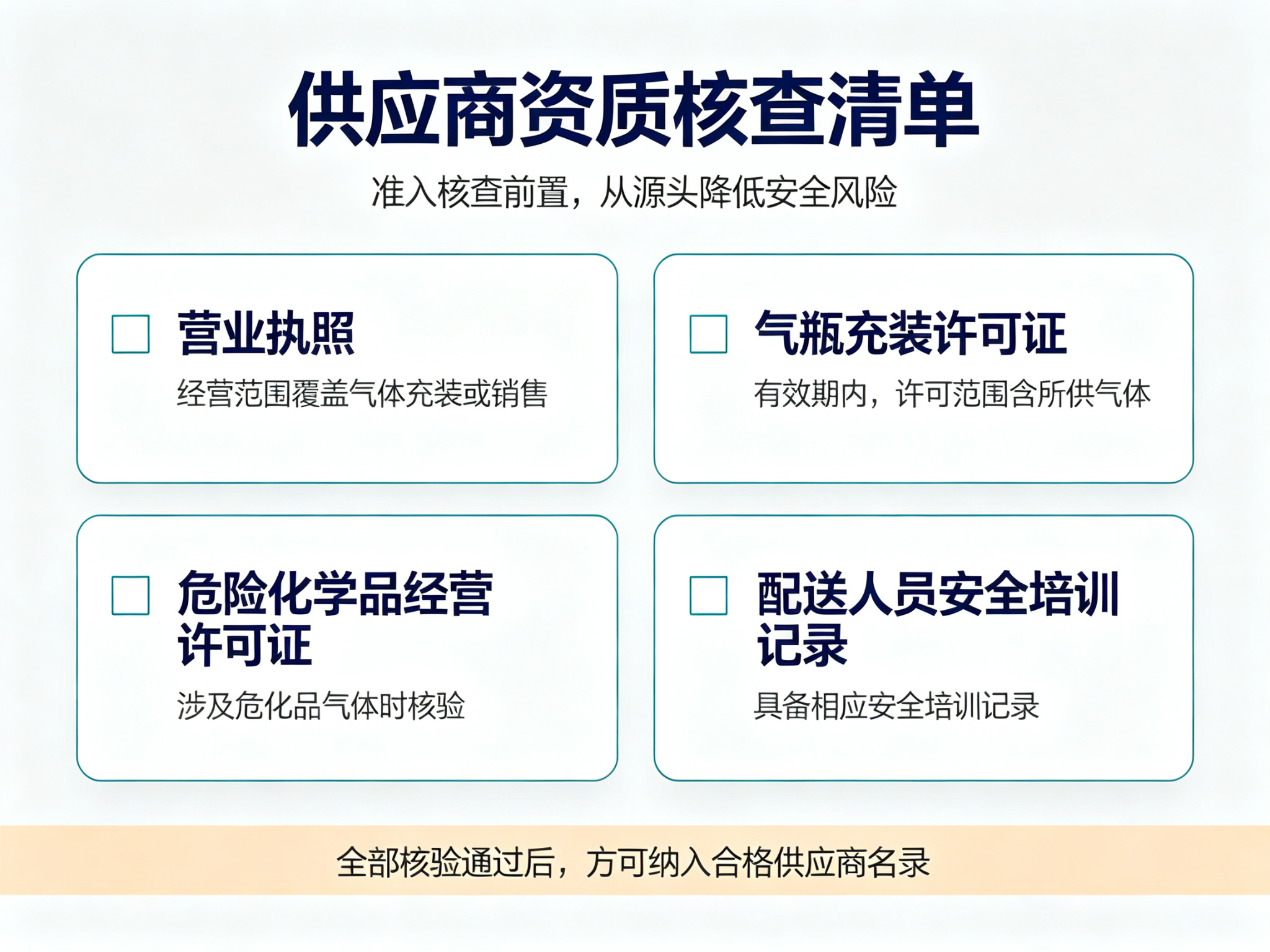 配图2_资质核查清单